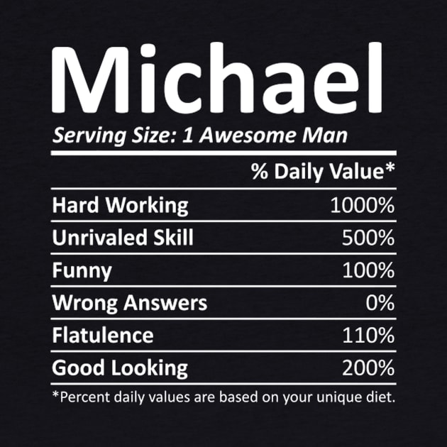 Michael Nutrition by Weirdcore